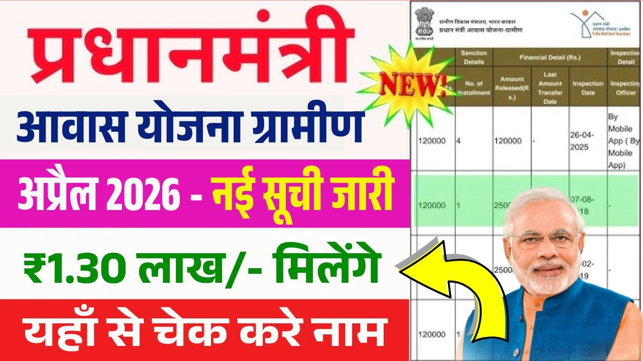 PM Awas Yojana Gramin List April 2026